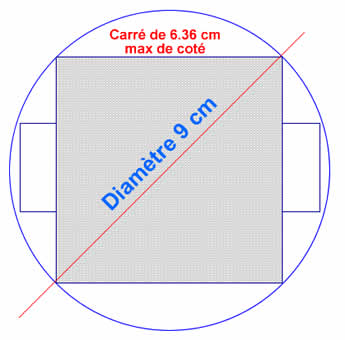 Diagramme pour la pose