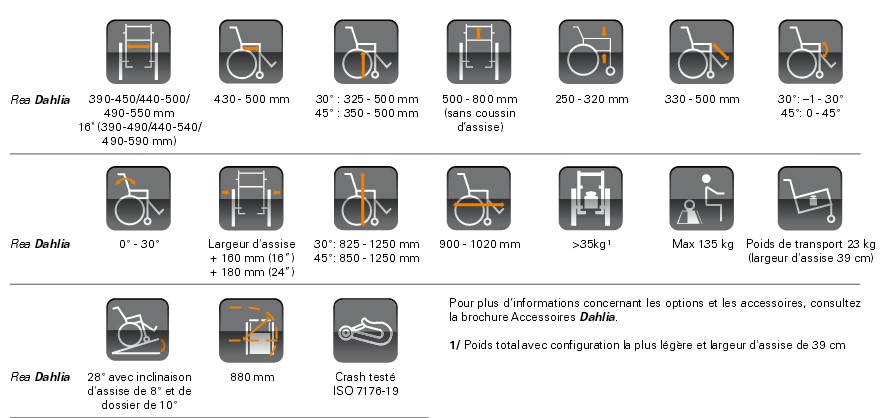 Données techniques.